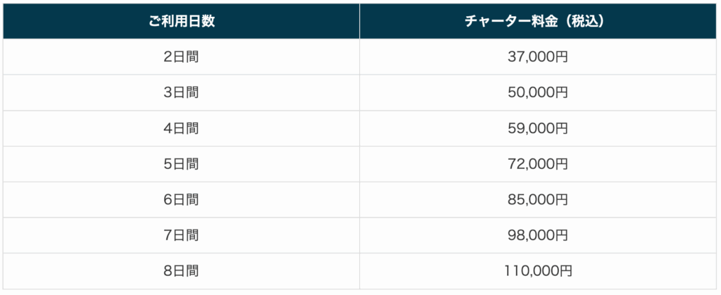 スリランカタクシーチャーターサービスの価格