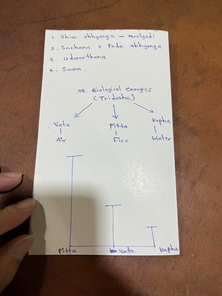 医師による診断