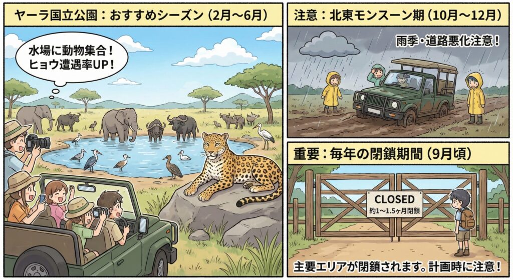 ヤーラ国立公園のベストシーズン