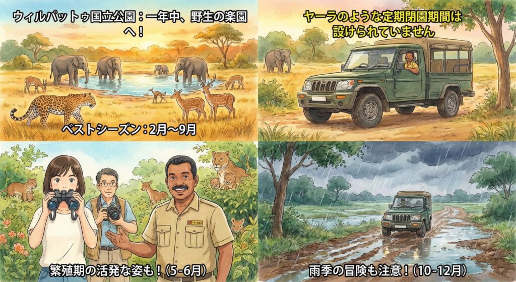 ウィルパットゥ国立公園のベストシーズン