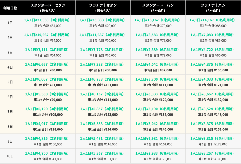 英語ドライバー