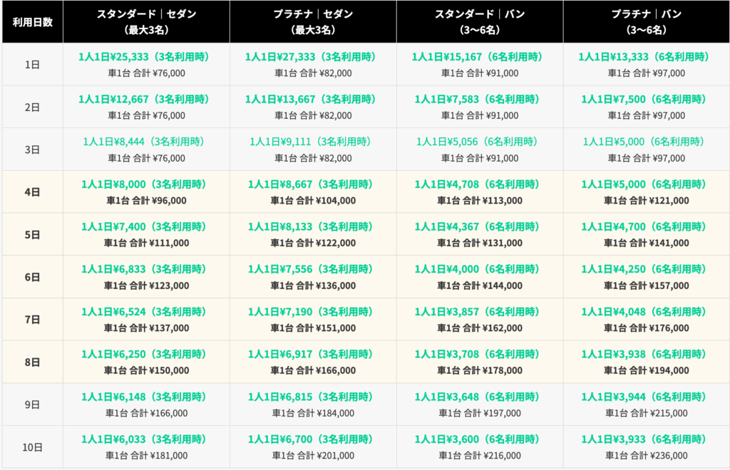 日本語ドライバー